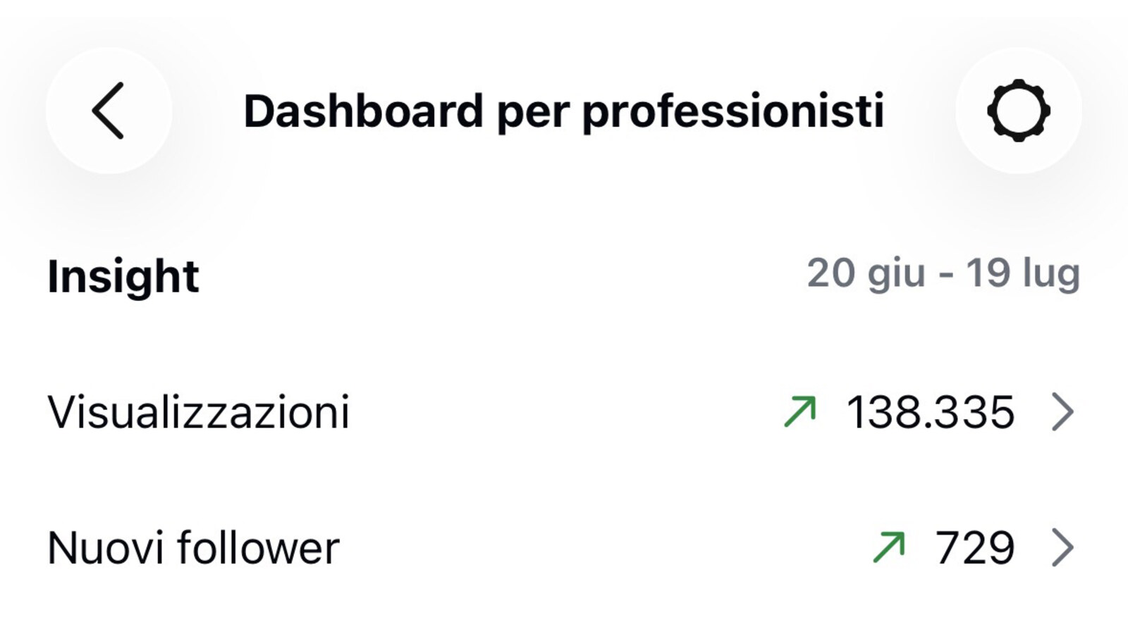 Insight Instagram di Lolly Viaggi dal 20 giugno al 19 luglio 2026: 138.335 visualizzazioni del profilo e 729 nuovi follower